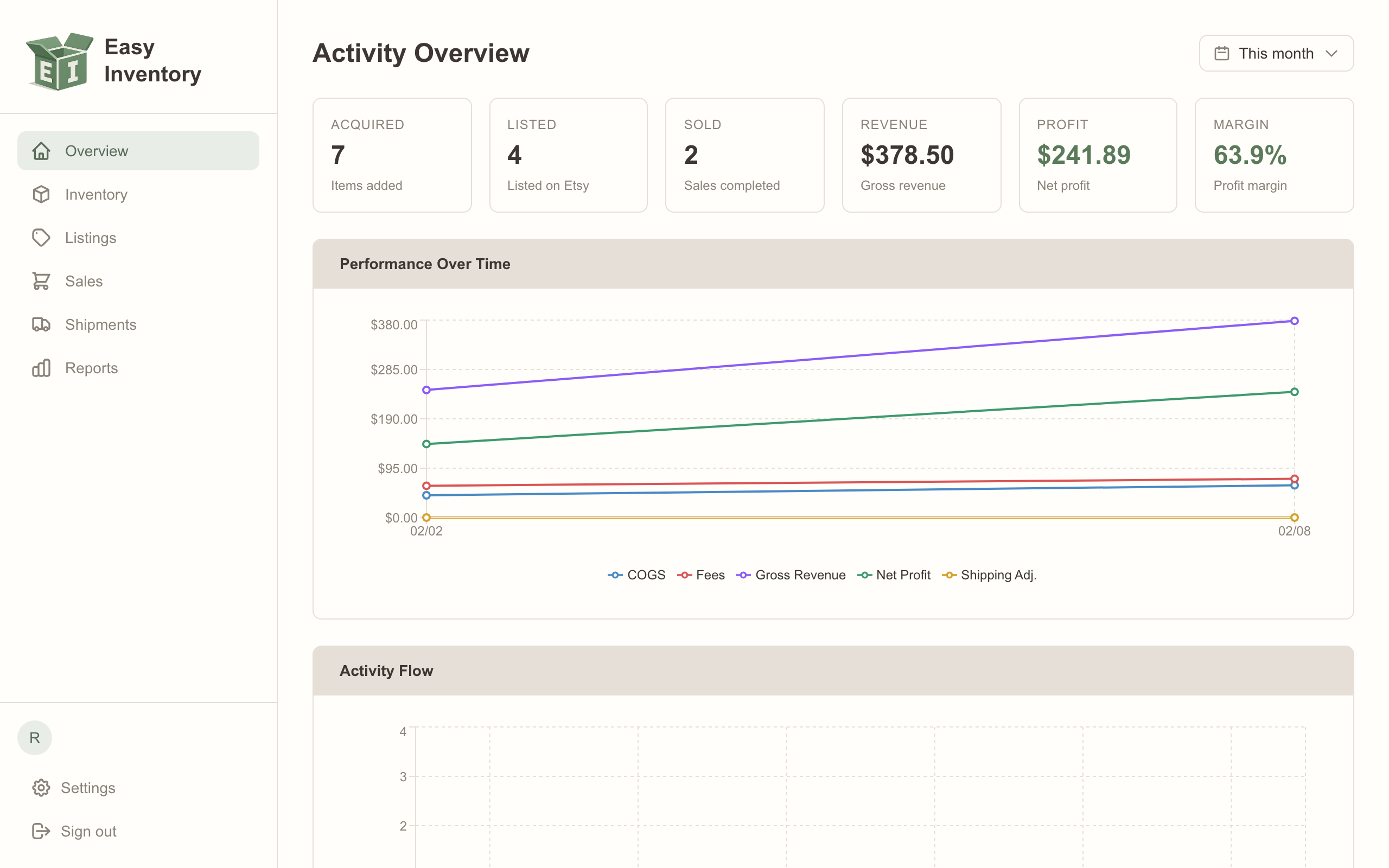 Activity Flow chart showing shop activities over time